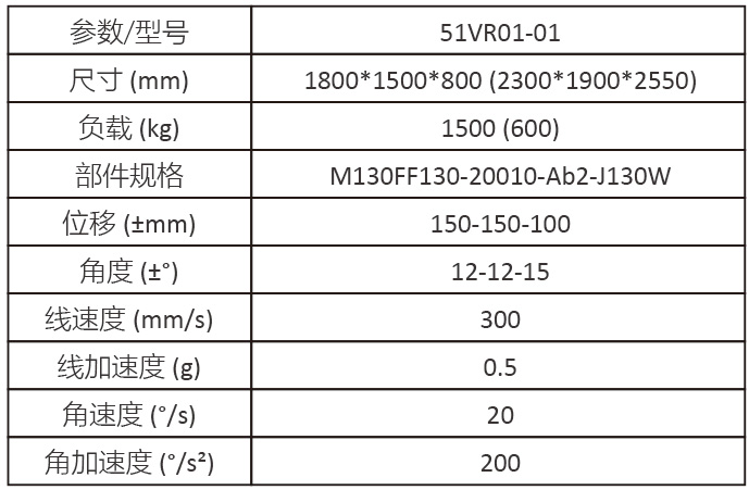 1 六自由度卡車頭模擬器參數(shù)配置